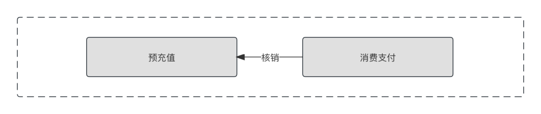 23个支付思维